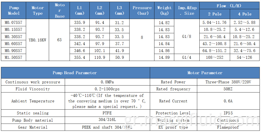 Δειγματοληψία κυκλοφορίας εκτροπής πλυσίματος ψύξης λίπανση λίπανσης μέτρησης ψεκασμού ψεκασμού μαγνήτη αντλία ταχύτητας M0.90S57YB0.18KW2P